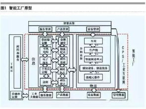 轉型企業的思考與建設重點 信息系統集成服務