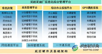 精誠軟件攜手用友，實現油田采油廠集團化信息系統集成