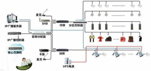 數字化智能工廠信息化系統集成整合規劃建設方案