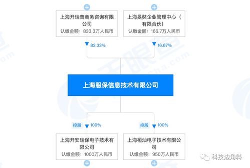 轉(zhuǎn)轉(zhuǎn)退出數(shù)碼產(chǎn)品售后服務(wù)商上海服保股東，聚焦核心業(yè)務(wù)與信息系統(tǒng)集成服務(wù)