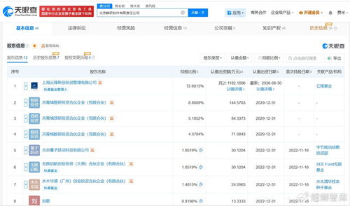 資本下注科技硬核 云鋒基金入股崢研軟件，信息系統(tǒng)集成服務(wù)或迎新風(fēng)向
