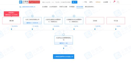 美團(tuán)關(guān)聯(lián)企業(yè)布局新賽道，新公司聚焦供應(yīng)鏈與信息系統(tǒng)集成
